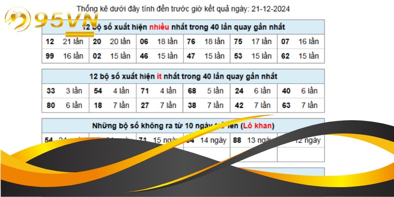 Hiển thị bảng thống kê các loại lô gan, lô rơi